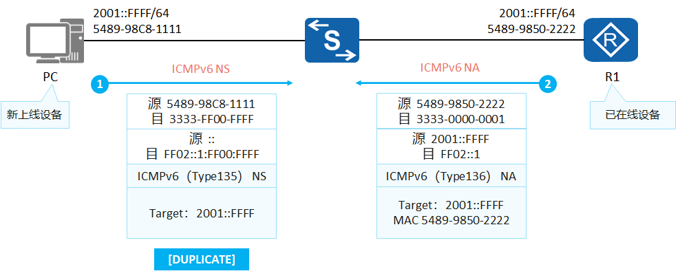 upload successful