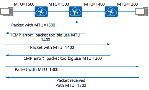 upload successful